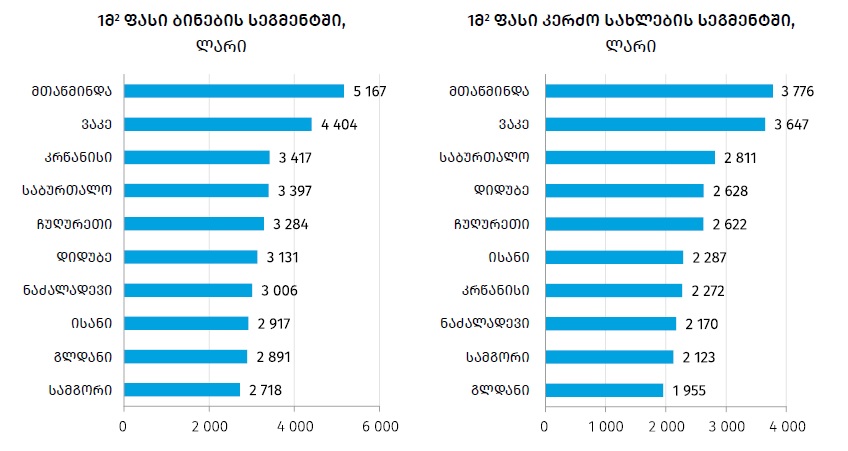 ბინების ფასების ინდექსი